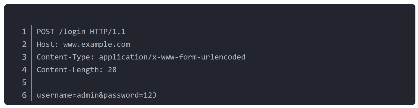 Example of HTTP Request Message Format-post