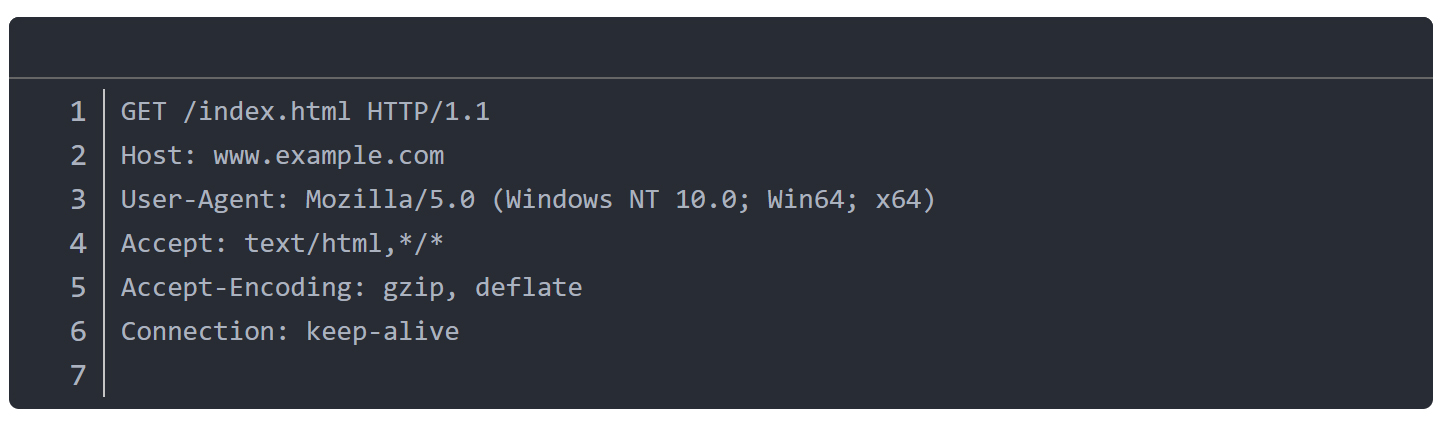 Example of HTTP Request Message Format