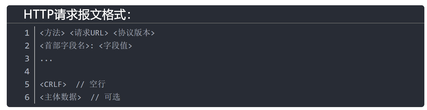 HTTP Request Message Format